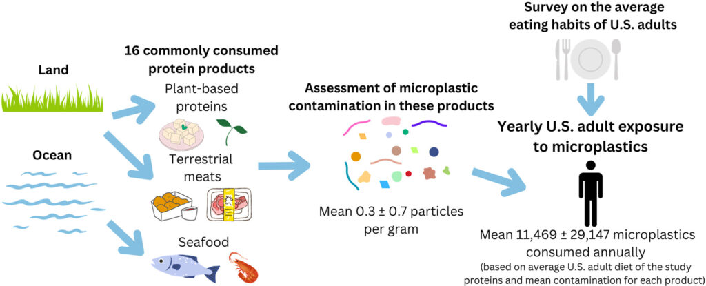 microplastics