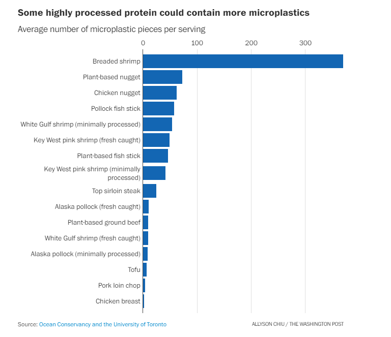 microplastics