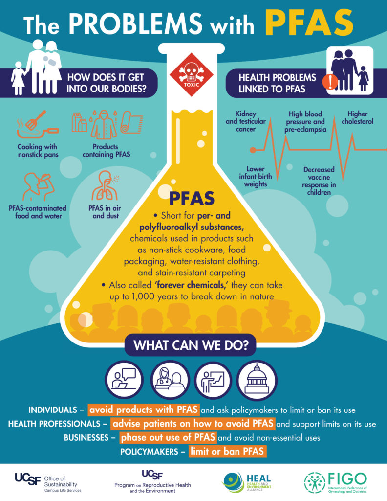 pfas inforgraphic