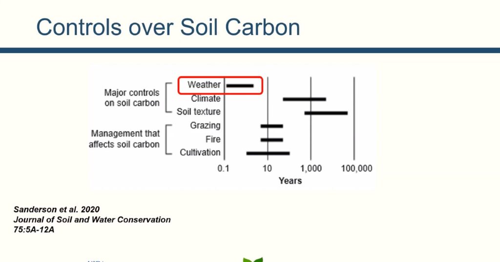 soil carbon controls