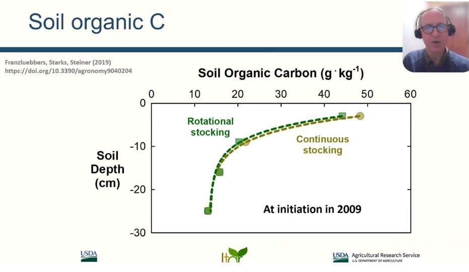 SOC and stocking levels